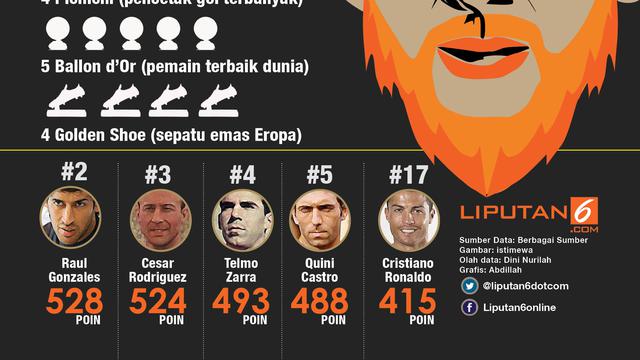 infografis lionel messi