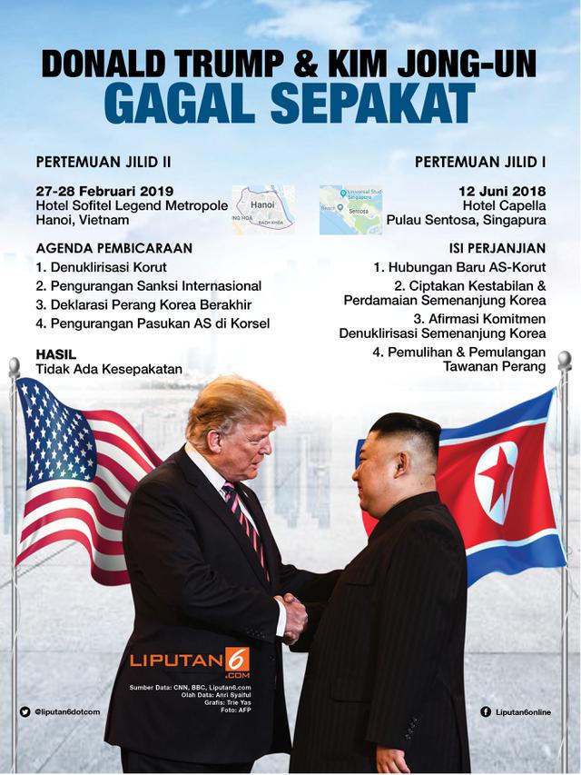 Infografis Donald Trump dan Kim Jong-un Gagal Sepakat