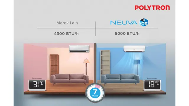 AC Smart Neuva Pro Polytron