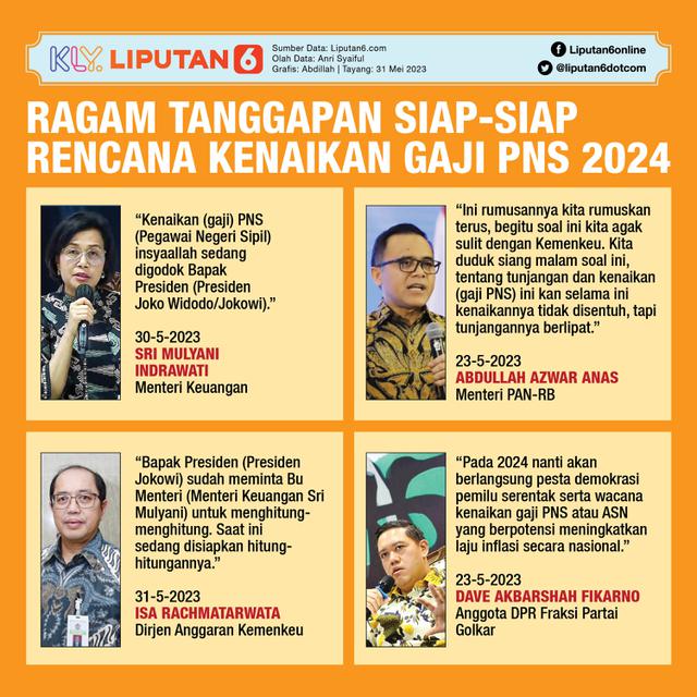 INFOGRAFIS_RAGAM TANGGAPAN SIAP-SIAP RENCANA KENAIKAN GAJI PNS 2024