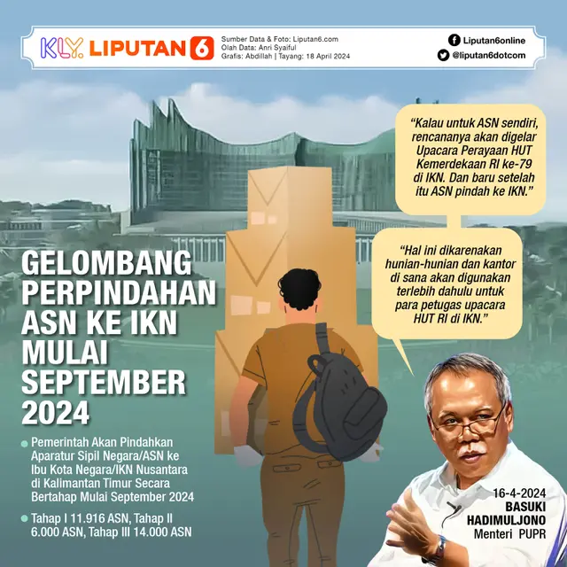 Infografis Gelombang Perpindahan ASN ke IKN Mulai September 2024. (Liputan6.com/Abdillah)