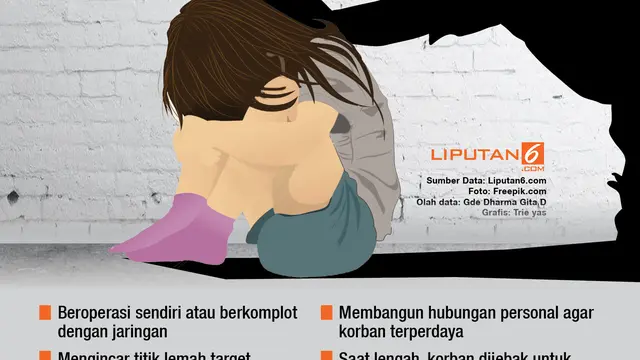 Eksploitasi Seksual Anak