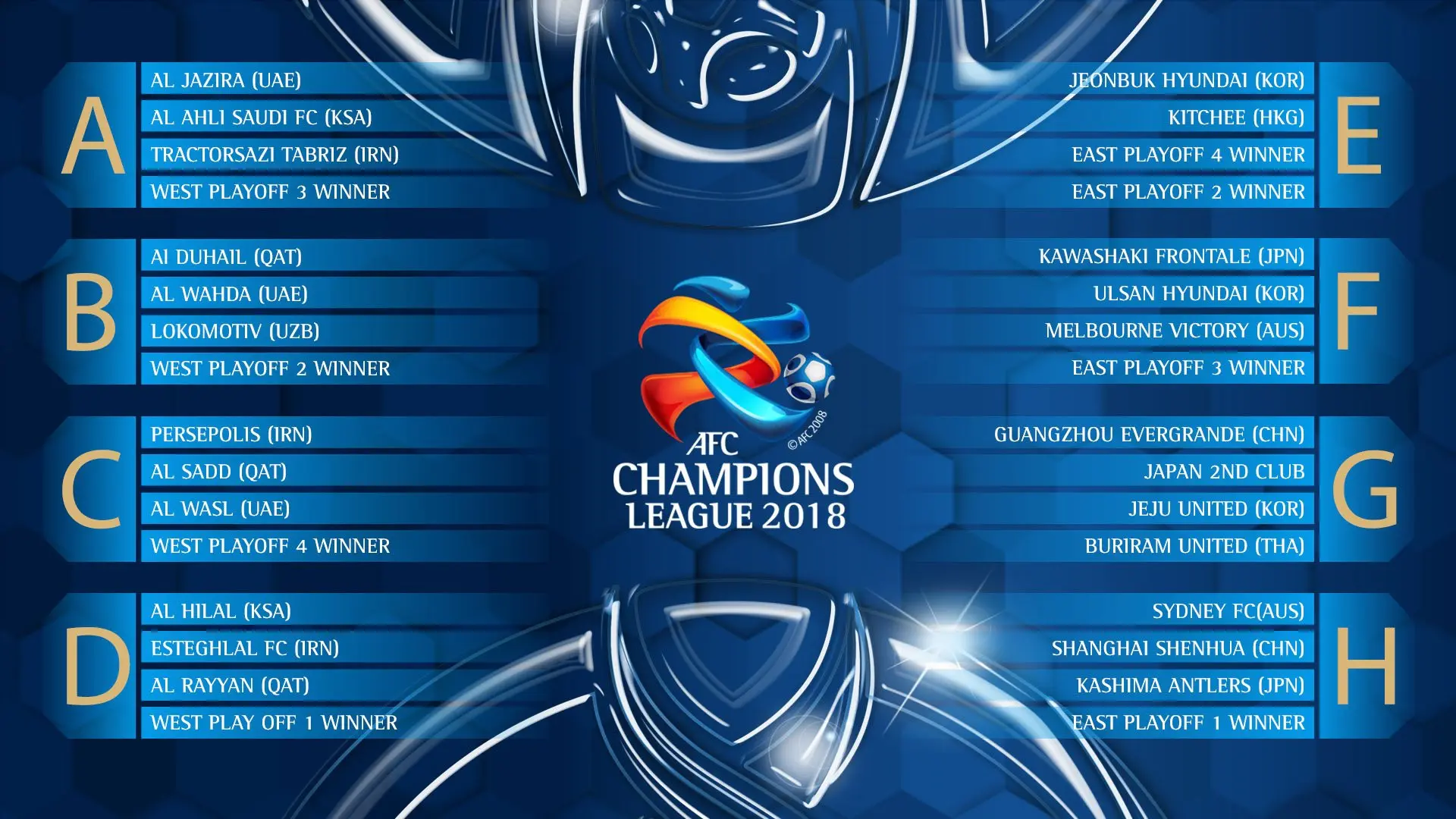 Bali United akan berada satu grup dengan Kawasaki Frontale, Ulsan Hyundai, dan Melbourne Victory, jika mampu lolos dari babak play-off Liga Champions Asia 2018. (AFC)