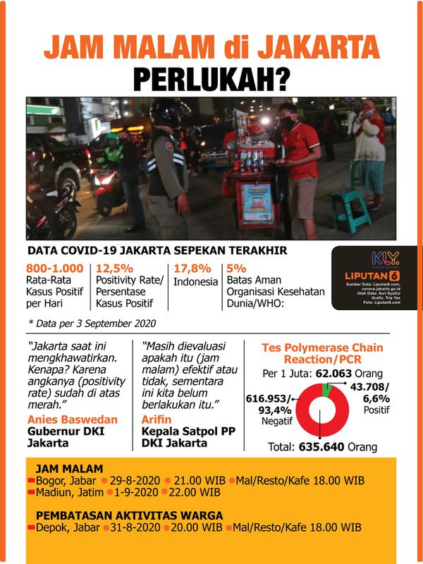 Infografis Jam Malam di Jakarta, Perlukah? (Liputan6.com/Trieyasni)