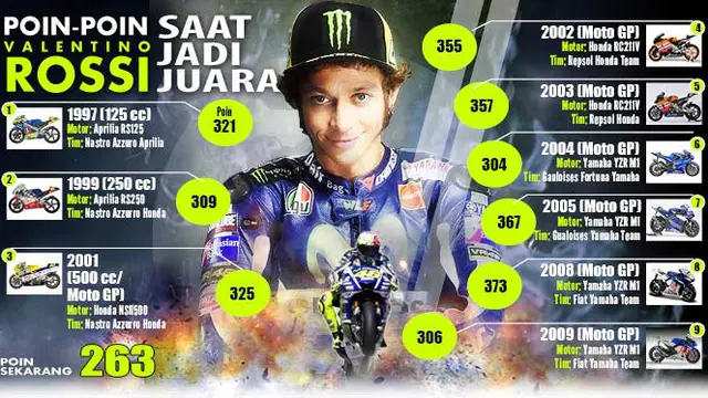 Grafis Valentino Rossi