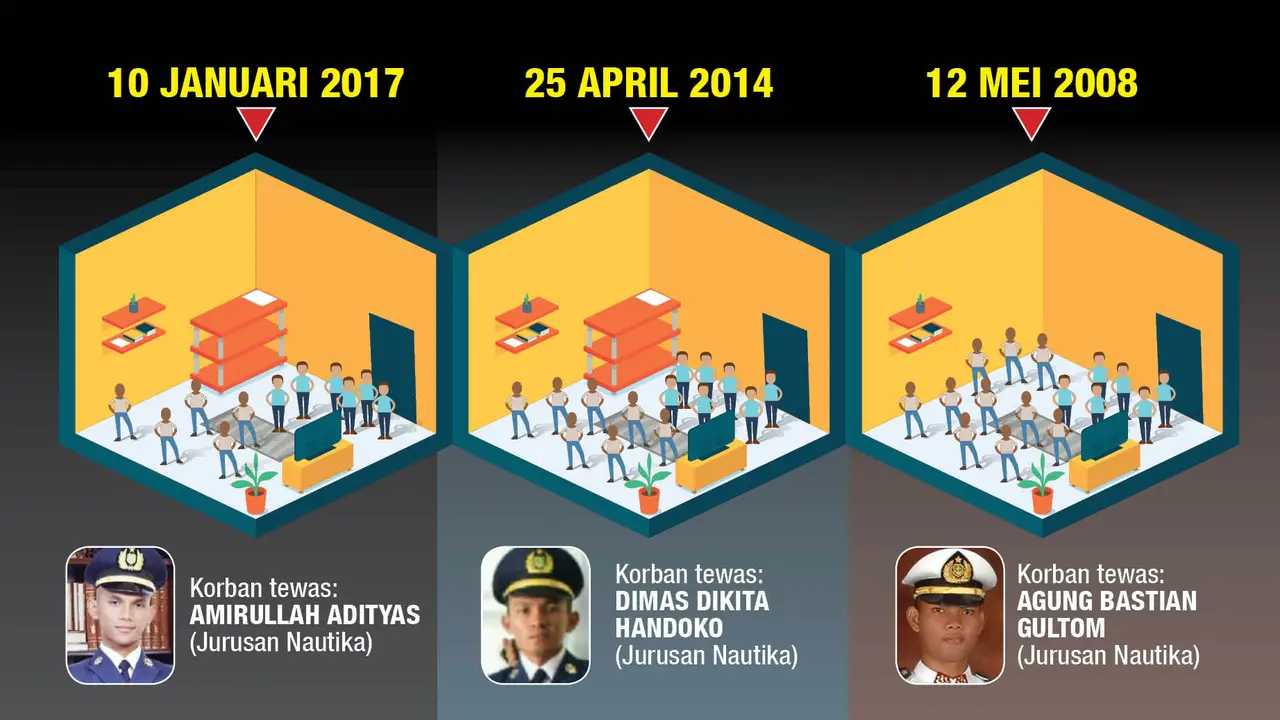 Banner Infografis STIP