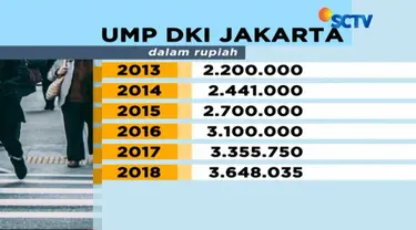 Kenaikan UMP merupakan gabungan unflasi 3,72 ditambah pertumbuhan ekonomi 4,99.