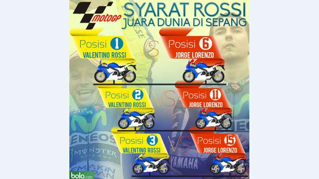Valentino Rossi (bola.com/Samsul Hadi)