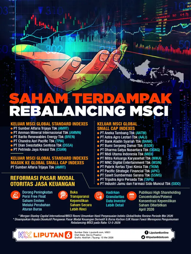 Infografis Saham Terdampak Rebalancing MSCI.