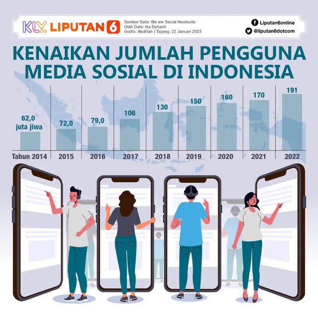 Infografis Kenaikan Jumlah Pengguna Media Sosial di Indonesia