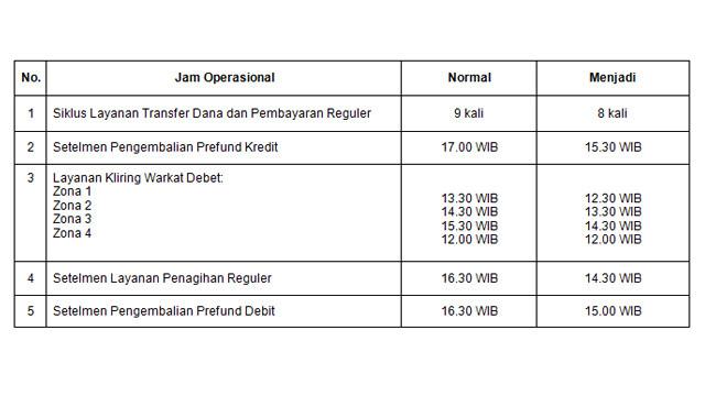 Cek Jadwal Kegiatan Operasional Dan Layanan Publik Bi Selama Mitigasi Covid 19 Bisnis Liputan6 Com