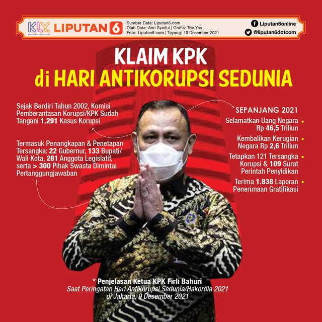 Infografis Klaim KPK di Hari Antikorupsi Sedunia. (Liputan6.com/Trieyasni)