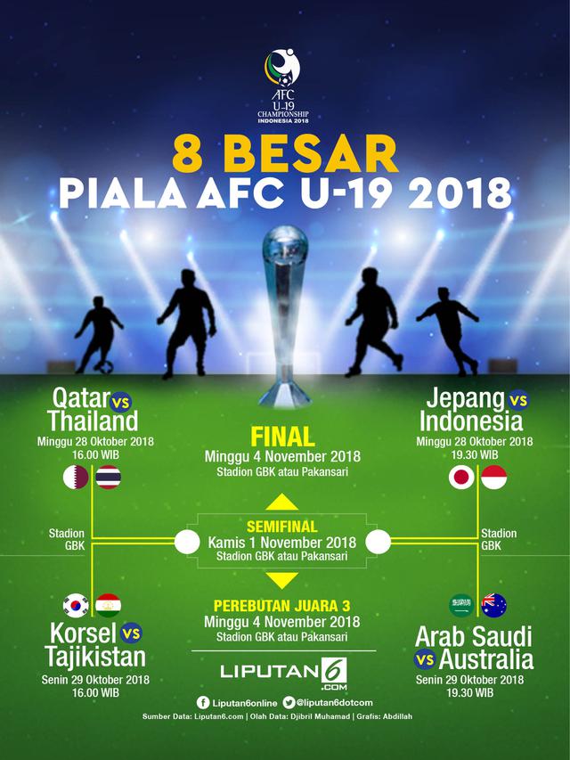 Infografis 8 Besar Piala AFC U-19 2018