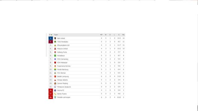 Klasemen Liga 1