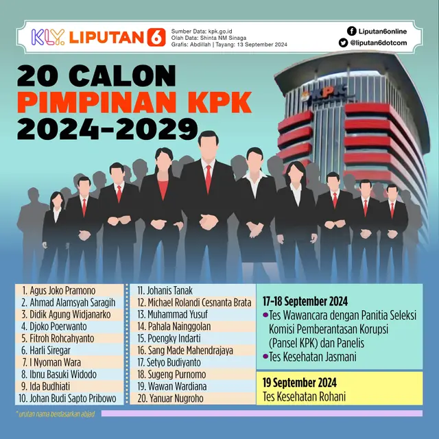 Infografis Daftar 20 Calon Pimpinan KPK 2024-2029 Serta Jadwal Tes Wawancara dan Kesehatan