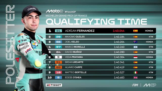 Kualifikasi Moto3 Prancis 2026