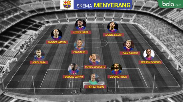 Revolusi Taktik Barcelona pada Era Ernesto Valverde Spanyol Bola