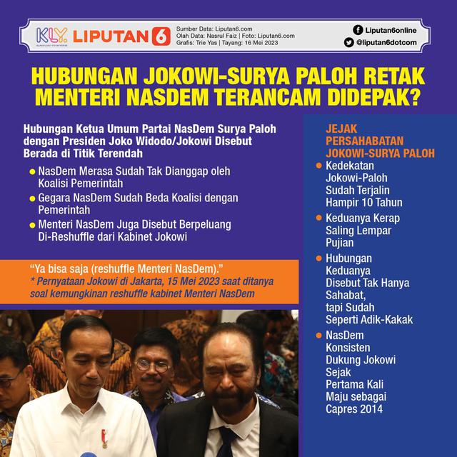Infografis Hubungan Jokowi-Surya Paloh Retak, Menteri NasDem Terancam Didepak? (Liputan6.com/Trieyasni)