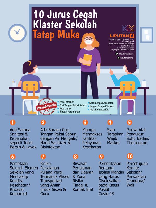 Infografis 10 Jurus Cegah Klaster Sekolah Tatap Muka (Liputan6.com/Triyasni)