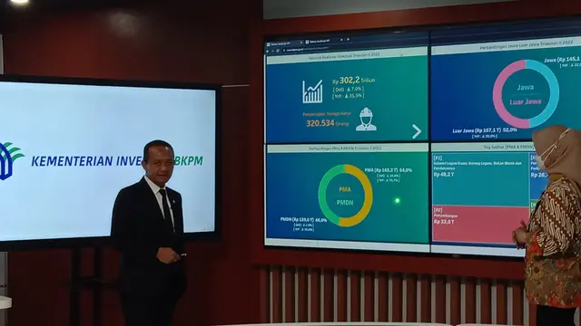 Kementerian Investasi/Badan Koordinasi Penanaman Modal (BKPM) melaporkan data realisasi investasi sepanjang periode kuartal II 2022 yang mencapai Rp 302,2 triliun.