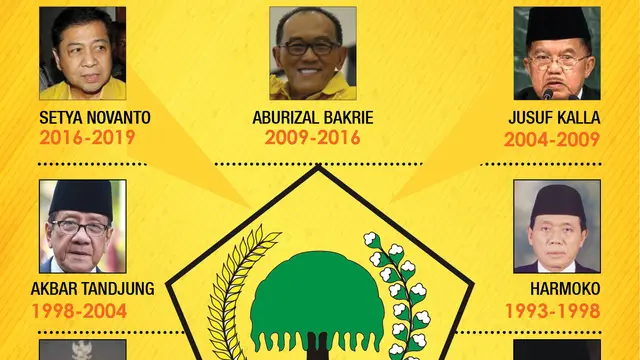 Infografis Ketum Golkar dari Masa ke Masa