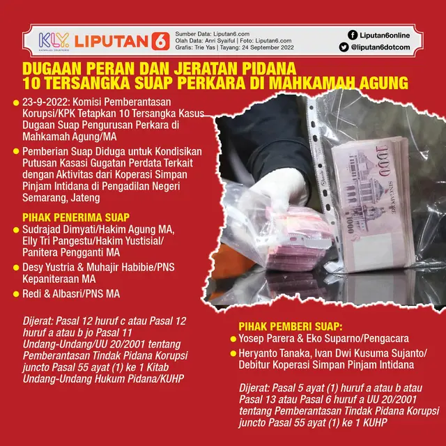 Infografis Dugaan Peran dan Jeratan Pidana 10 Tersangka Suap Perkara di Mahkamah Agung. (Liputan6.com/Trieyasni)