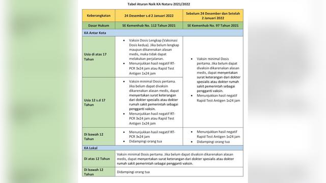 Tabel Aturan Naik KA Nataru 2021/2022