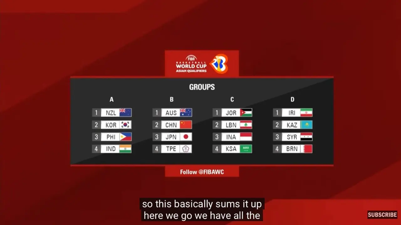 Undian Kualifikasi FIBA World Cup 2023