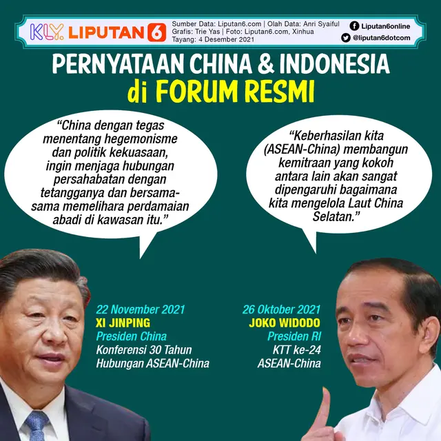 Infografis Pernyataan China dan Indonesia di Forum Resmi. (Liputan6.com/Trieyasni)