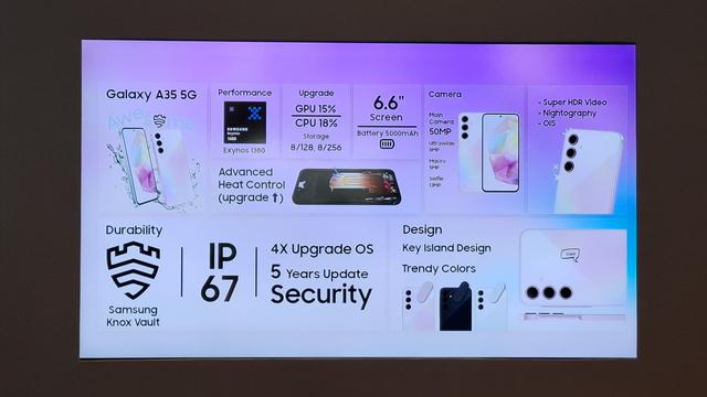 FItur Utama Galaxy A35 5G