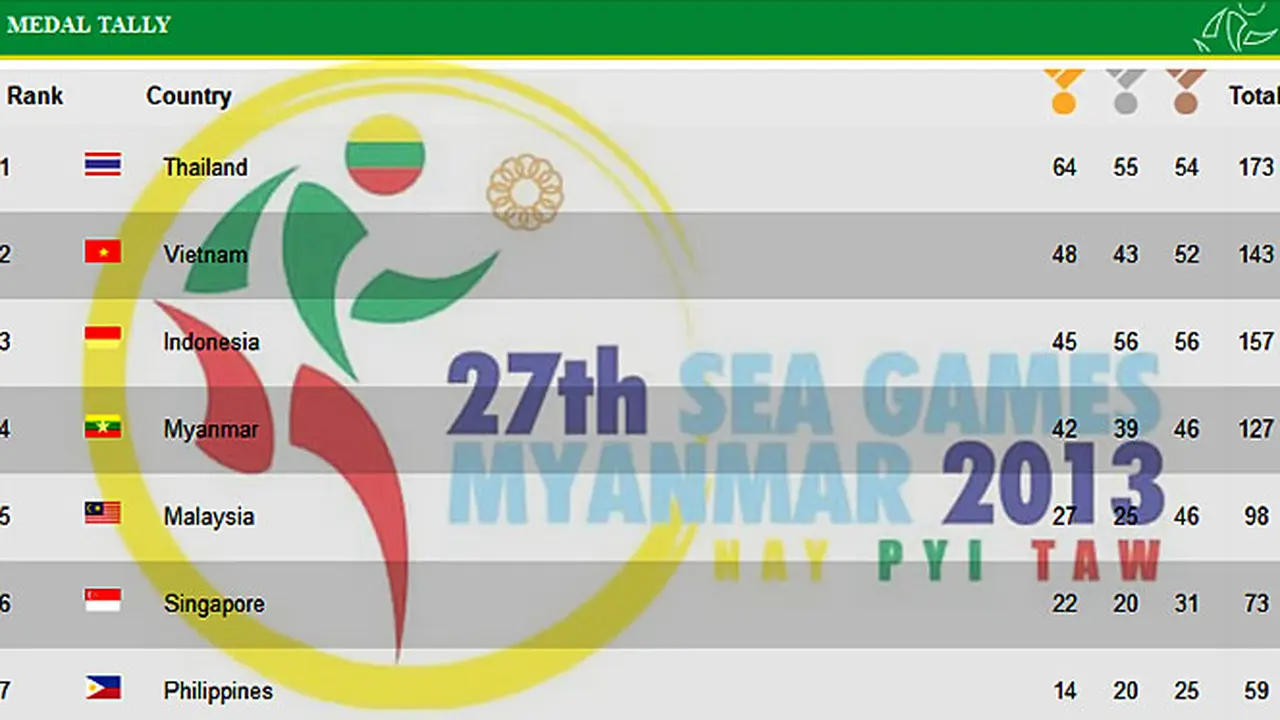 medali-seagames-131217c.jpg