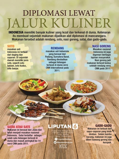 Infografis Diplomasi Lewat Jalur Kuliner