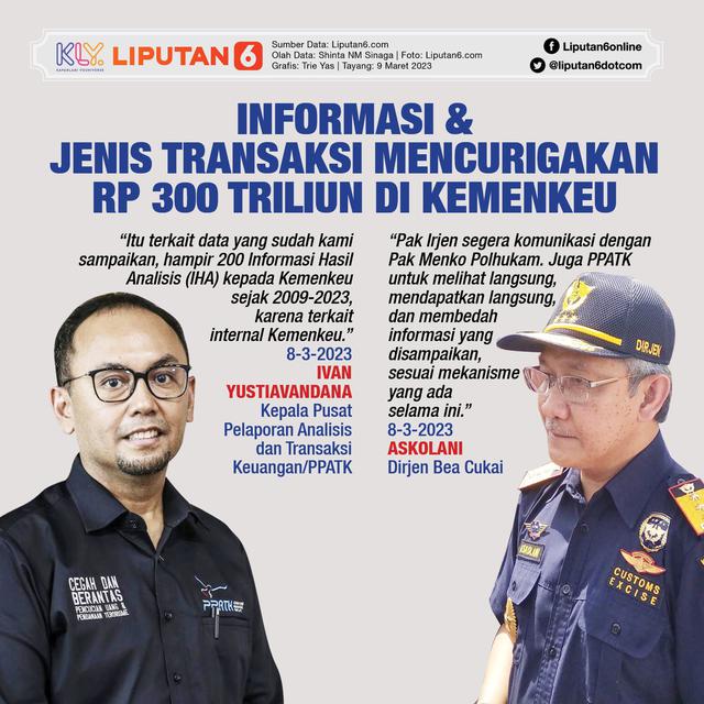 Infografis Informasi & Jenis Transaksi Mencurigakan Rp 300 Triliun di Kemenkeu