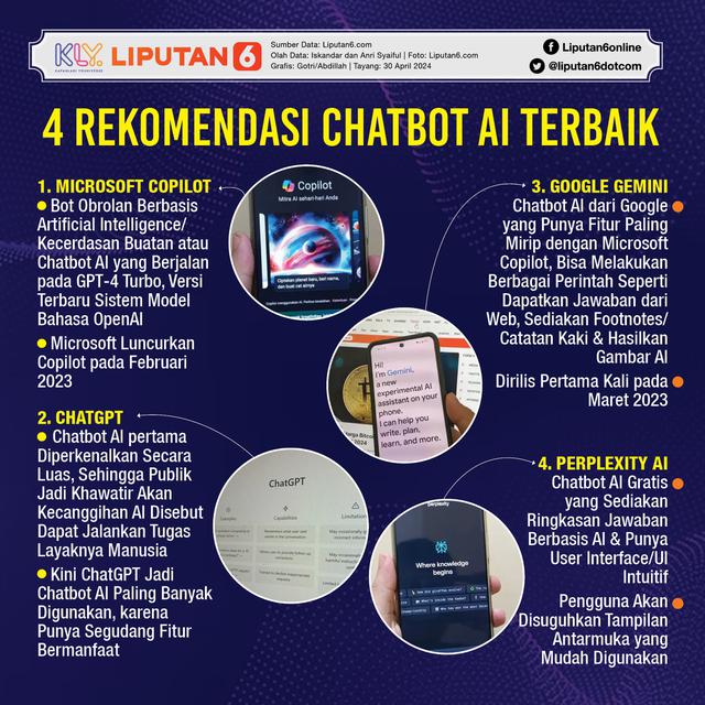 Infografis 4 Rekomendasi Chatbot AI Terbaik. (Liputan6.com/Gotri/Abdillah)