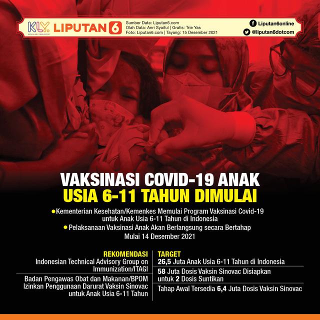 Infografis Vaksinasi Covid-19 Anak Usia 6-11 Tahun Dimulai. (Liputan6.com/Trieyasni)