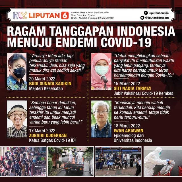 Infografis Ragam Tanggapan Indonesia Menuju Endemi Covid-19. (Liputan6.com/Abdillah)