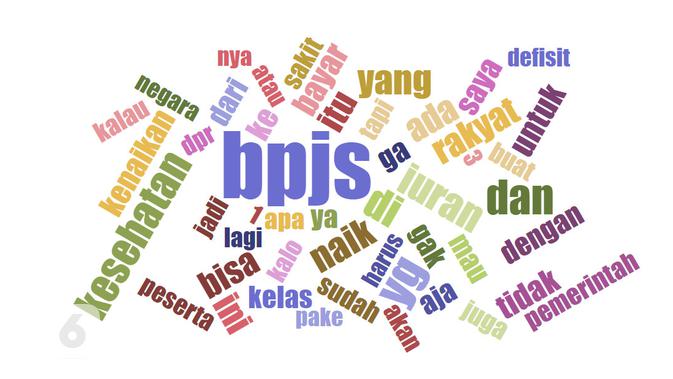 Ilustrasi wordcloud dari korpus berbasis pada 11 ribu twit tentang kenaikan iuran bpjs. Didesain di tools buatan Jason Davies