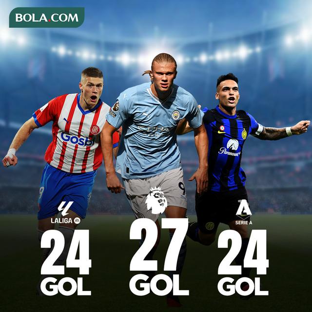 Ilustrasi - Top Scorer Serie A, EPL, dan La Liga