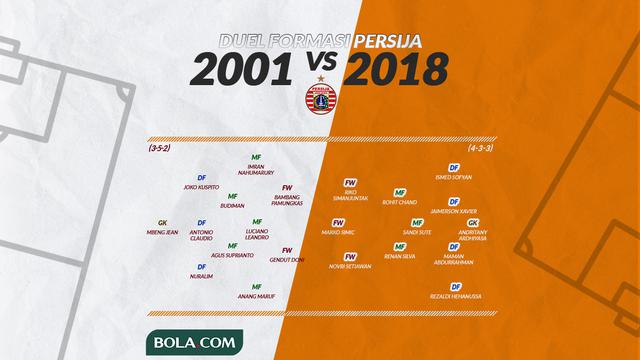Formasi Persija Jakarta