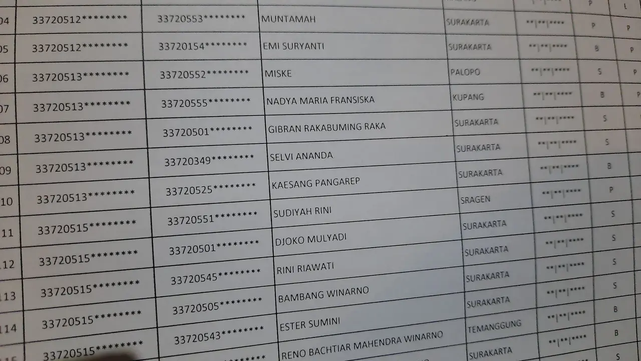 Gibran dan Kaesang Bakal Mencoblos di TPS 022 Manahan