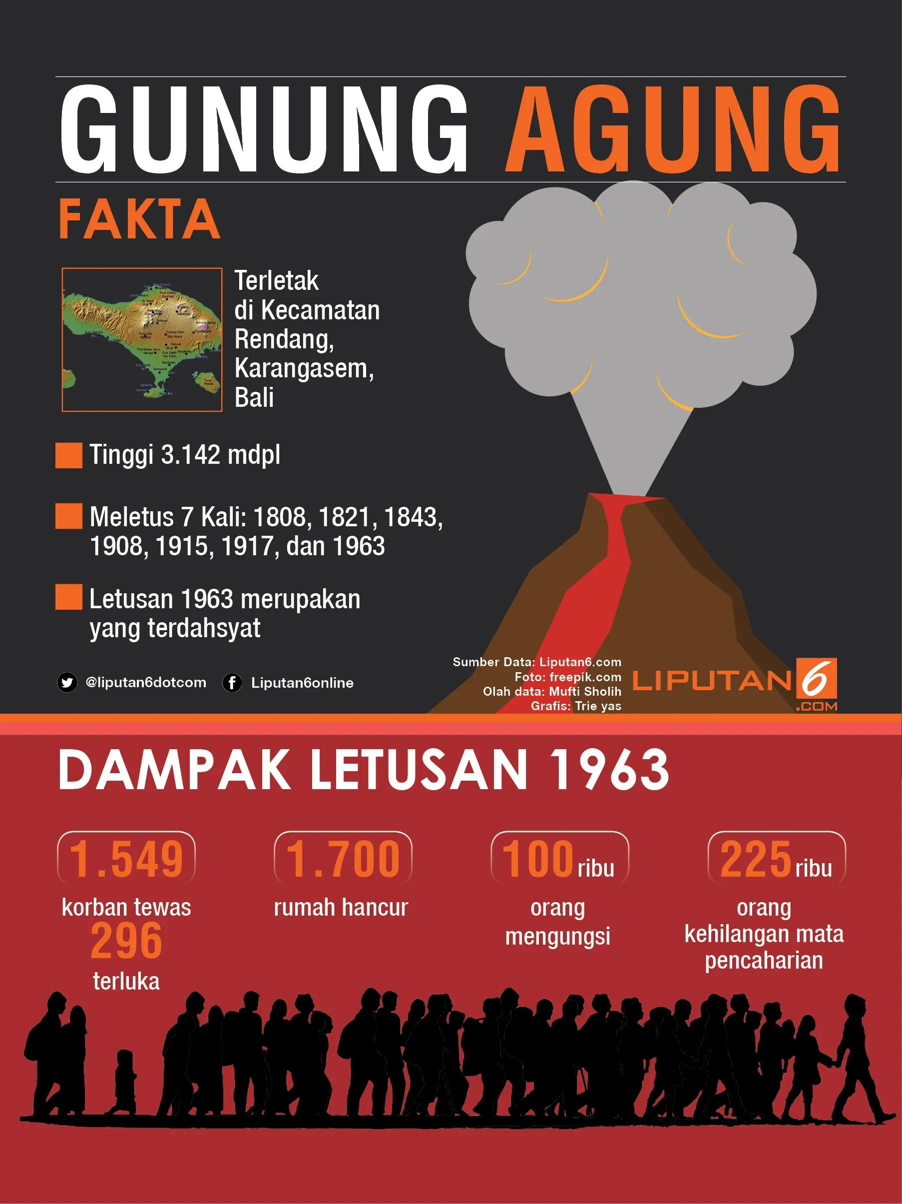 Infografis Gunung Agung (Liputan6.com/Triyasni)