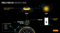 Pirelli’s ‘Cyber Car’ (Topgear)