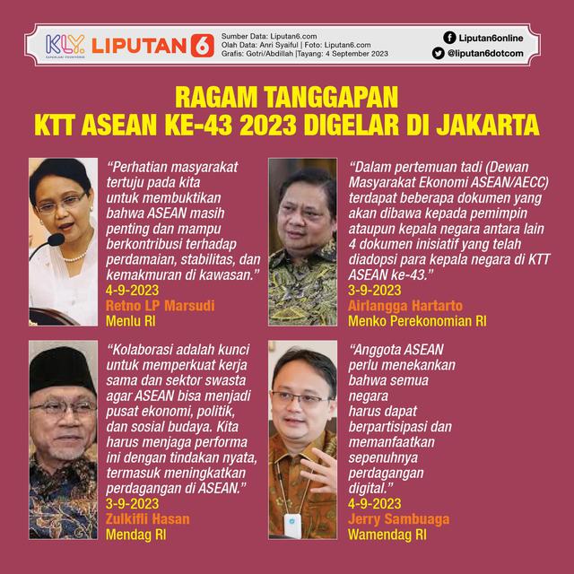 Infografis Ragam Tanggapan KTT ASEAN Ke-43 2023 Digelar di Jakarta. (Liputan6.com/Gotri/Abdillah)
