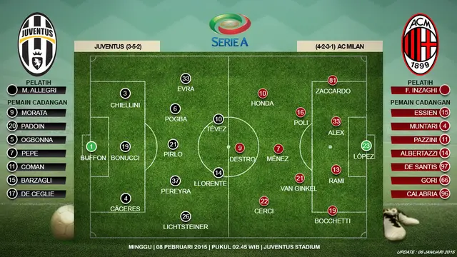 Prediksi Susunan Pemain Juventus vs AC Milan