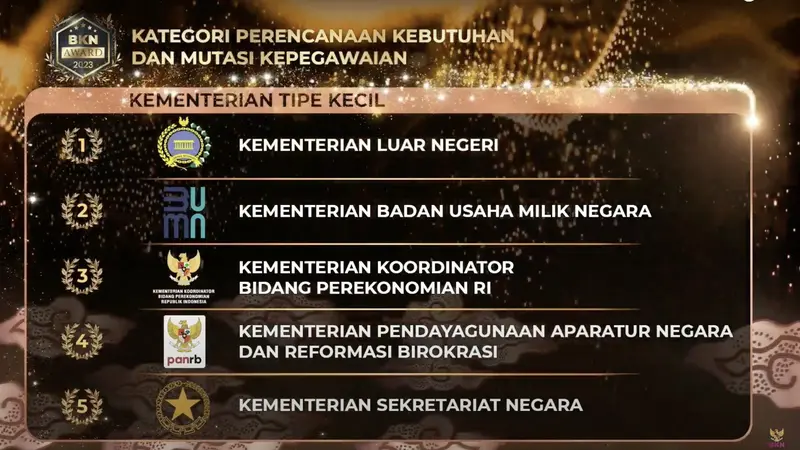 Kementerian BUMN menyabet 4 penghargaan dalam ajang yang digelar Badan Kepegawaian Negara (BKN). Dalam BKN Award 2023 ada 6 kategori penghargaaan. (Dok BKN)