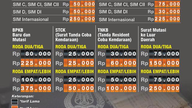 infografis kenaikan tarif stnk-bpkb