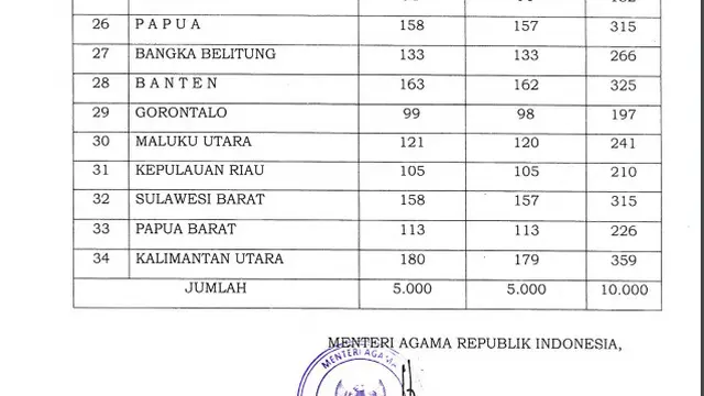 Alokasi Kuota Haji Tambahan.