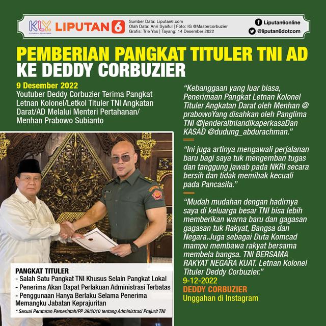 Infografis Pemberian Pangkat Tituler TNI AD ke Deddy Corbuzier. (Liputan6.com/Trieyasni)