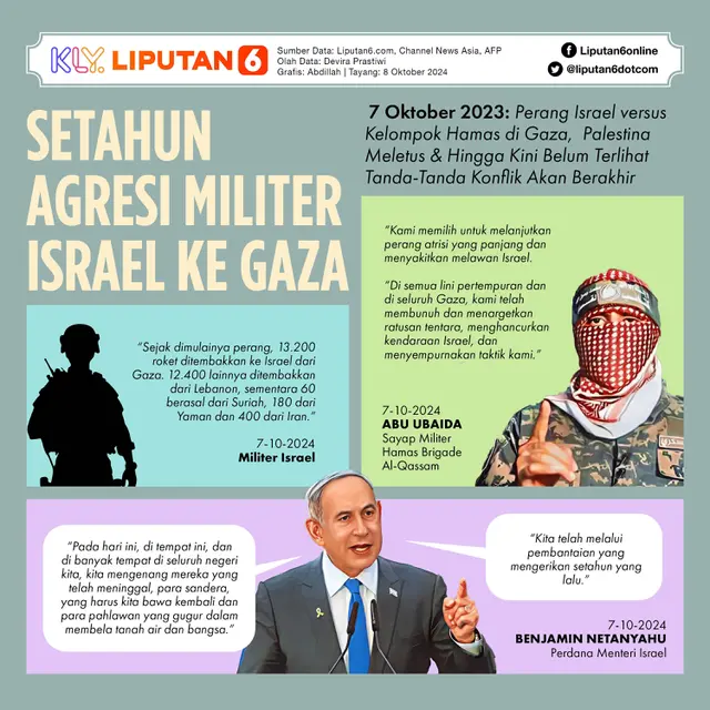 Infografis Setahun Agresi Militer Israel ke Gaza. (Liputan6.com/Abdillah)