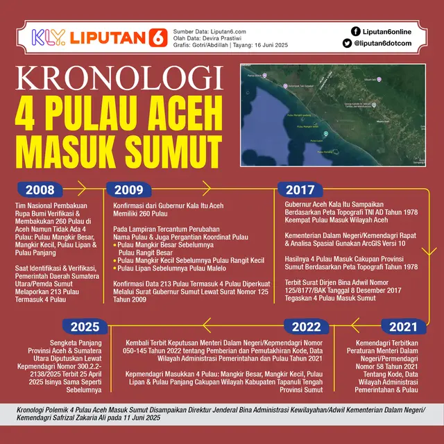 <p>Infografis Kronologi 4 Pulau Aceh Masuk Sumut. (Liputan6.com/Gotri/Abdillah)</p>